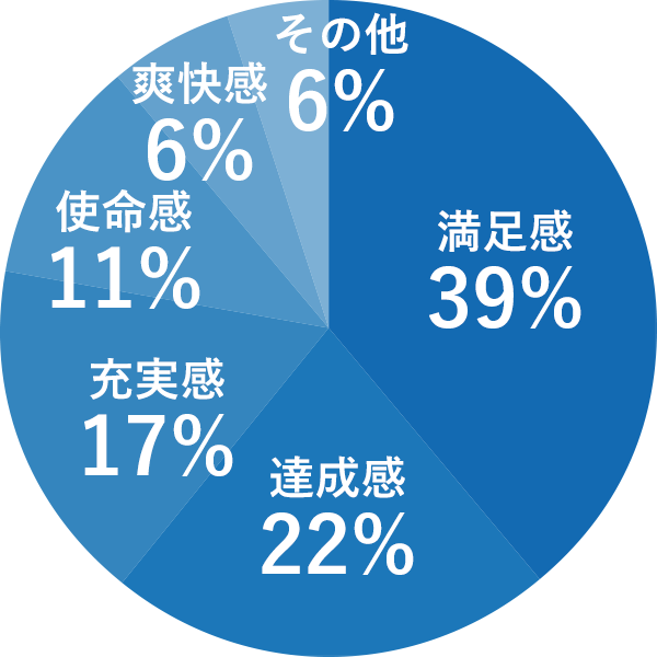 プロの心意気